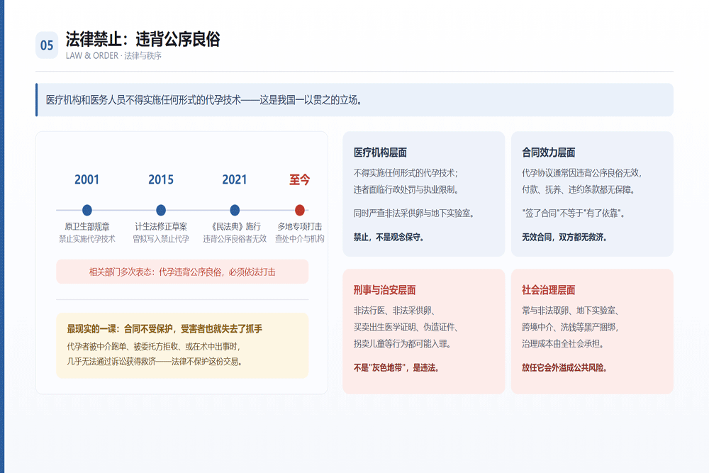 法律禁止：违背公序良俗